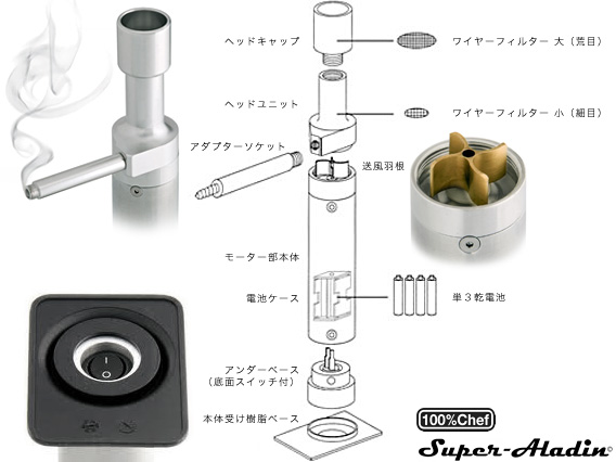 手軽に、素早く燻す。香り付けも思いのまま。 | ネットストア情報