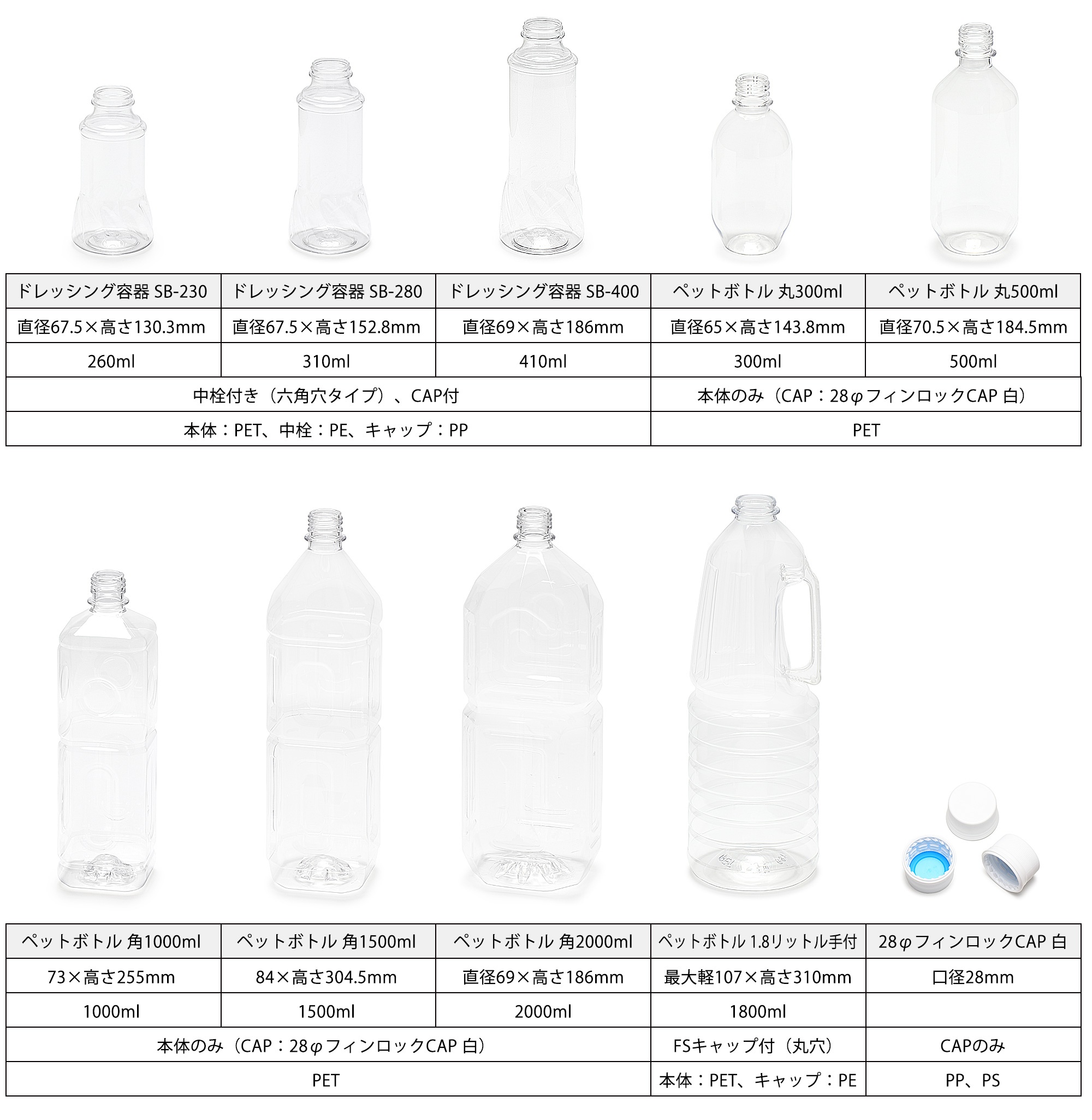 商品カテゴリーに「ペットボトル」を新設 | ネットストア情報