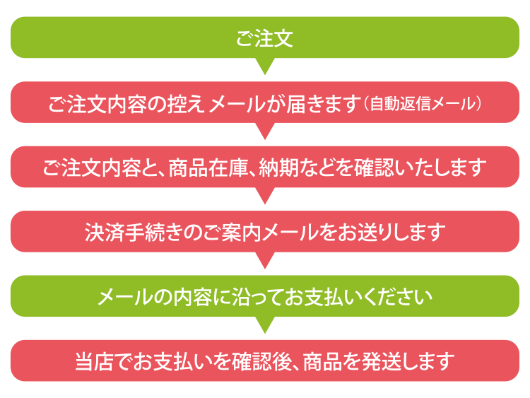 お支払い方法 | ご案内 | 京の老舗御用達の折箱 | 京朱雀道具町 勝藤屋