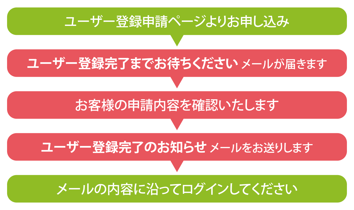 ネットストアのご利用 | ご案内 | 京の老舗御用達の折箱 | 京朱雀道具